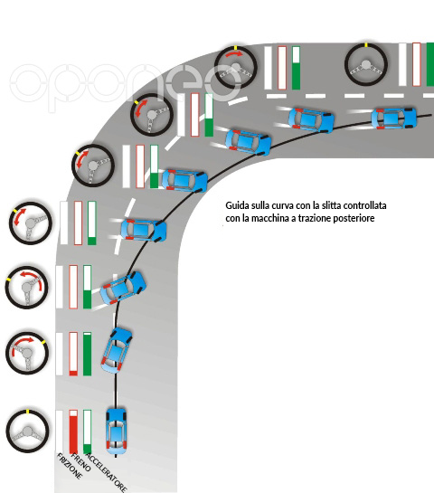 Guida sulla curva con la slitta controllata con la macchina a trazione posteriore.