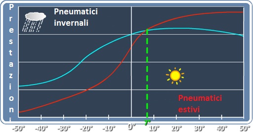 cambio-delle-gomme-invernali-alla-temperatura-7 cambio-delle-gomme-invernali-alla-temperatura-7