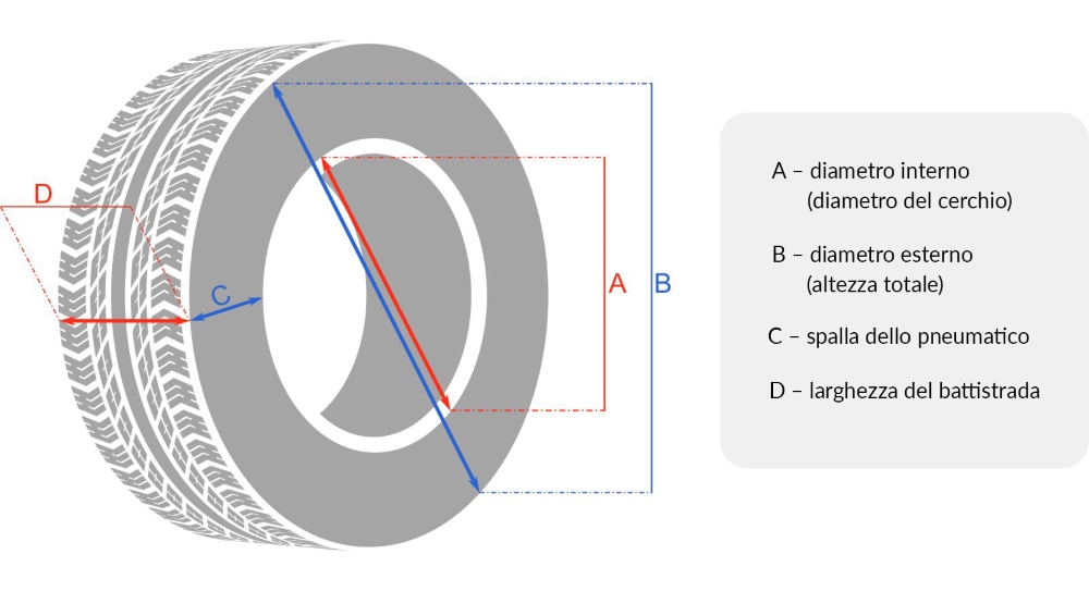 misure-delle-gomme-14-008504.jpg