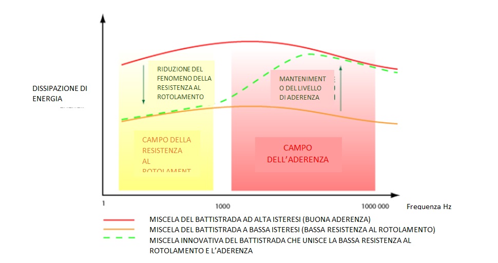 Resistenza al rotolamento Resistenza al rotolamento